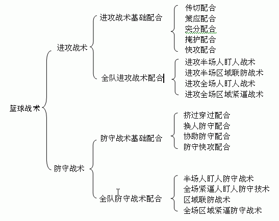 前锋传球篮球技巧教学_前锋传球篮球技巧图解_篮球前锋传球技巧