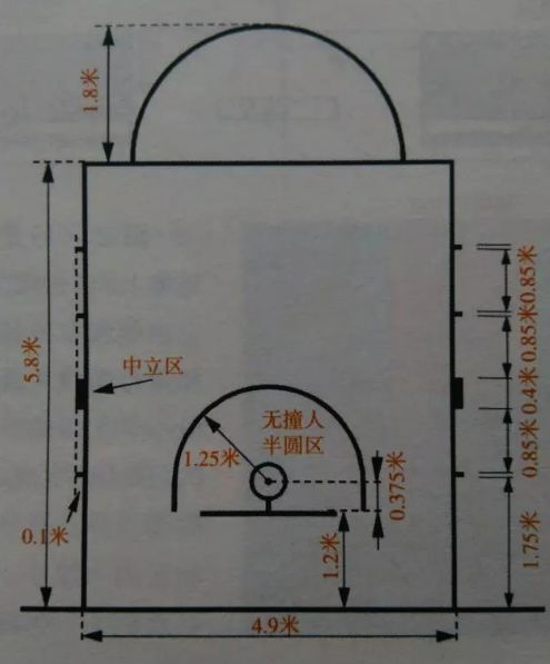 前锋传球篮球技巧教学_前锋传球篮球技巧图解_篮球前锋传球技巧