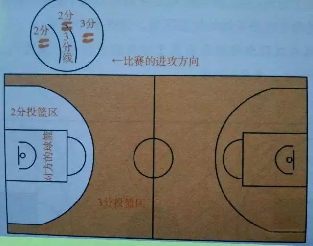 前锋传球篮球技巧图解_前锋传球篮球技巧教学_篮球前锋传球技巧