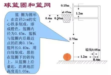 前锋传球篮球技巧图解_篮球前锋传球技巧_前锋传球篮球技巧教学